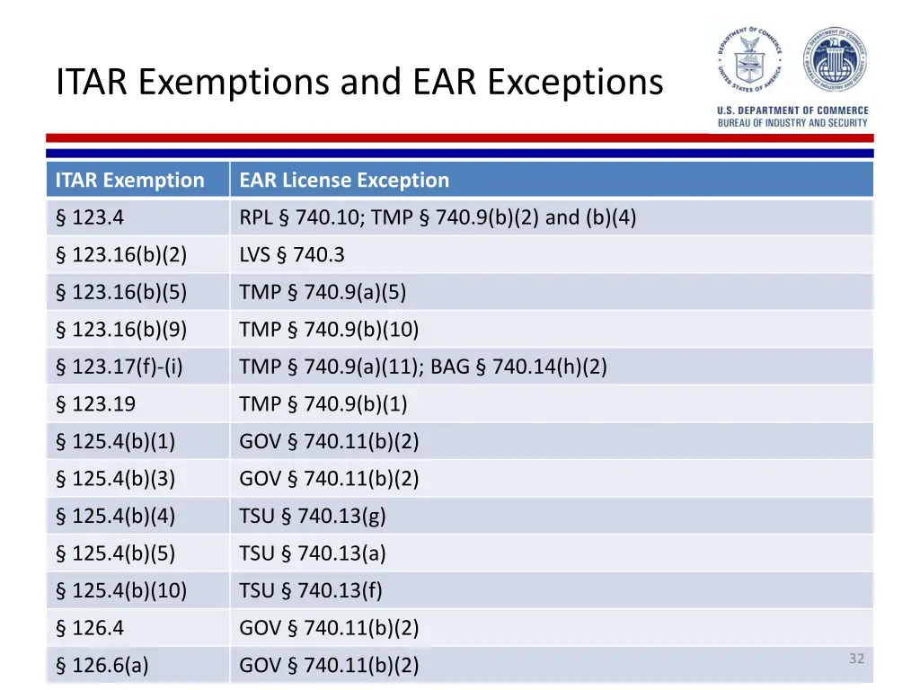 itar exemptions and ear exceptions