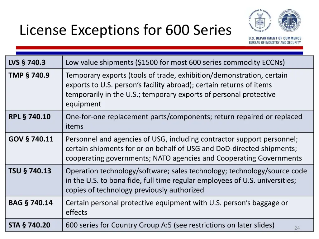 license exceptions for 600 series 1