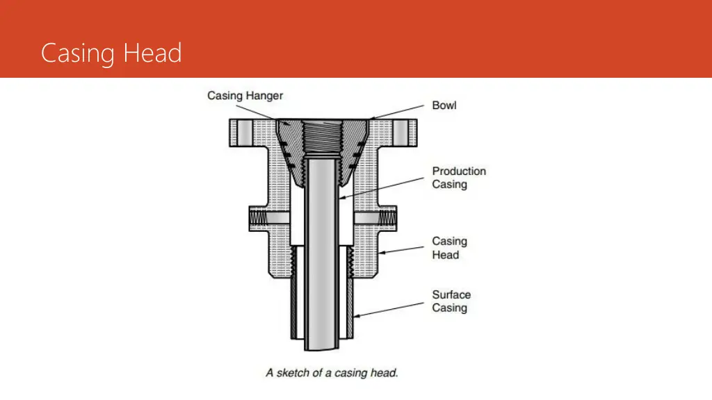 casing head 1