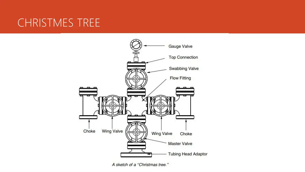 christmes tree