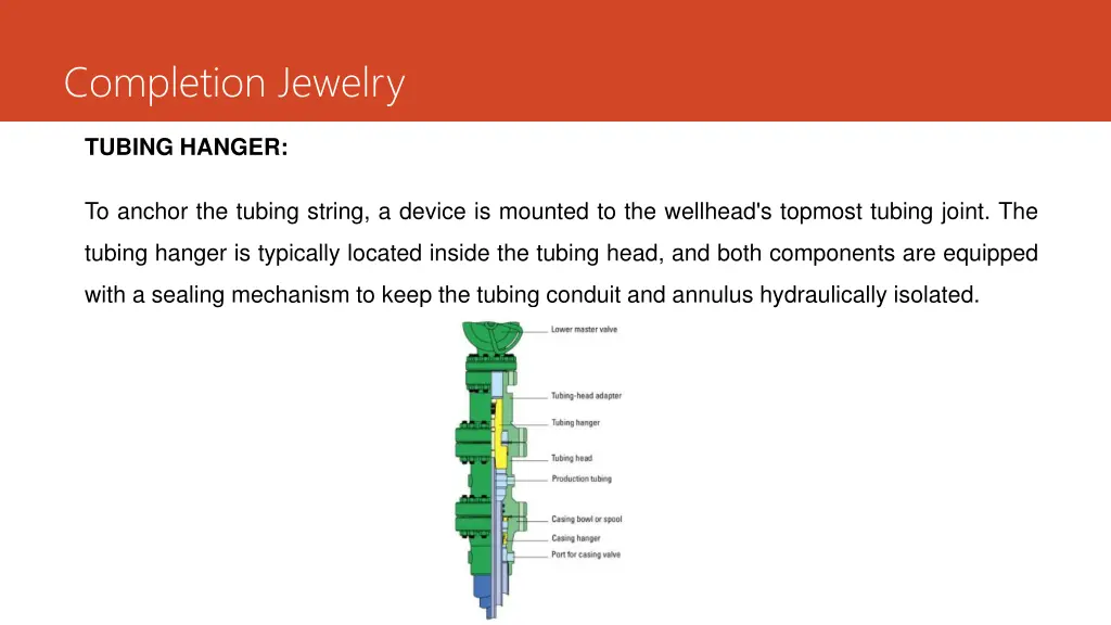 completion jewelry