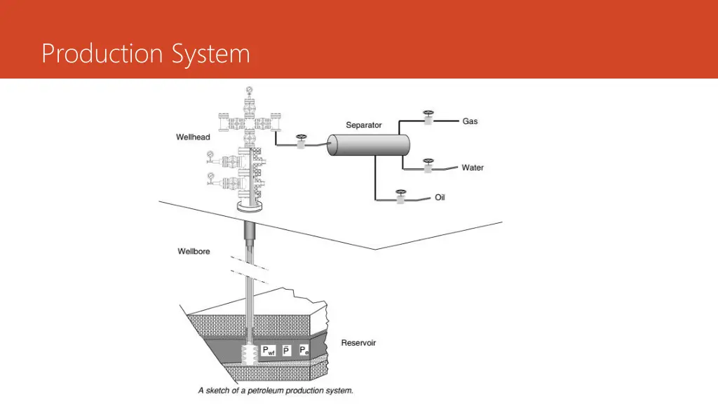 production system 1