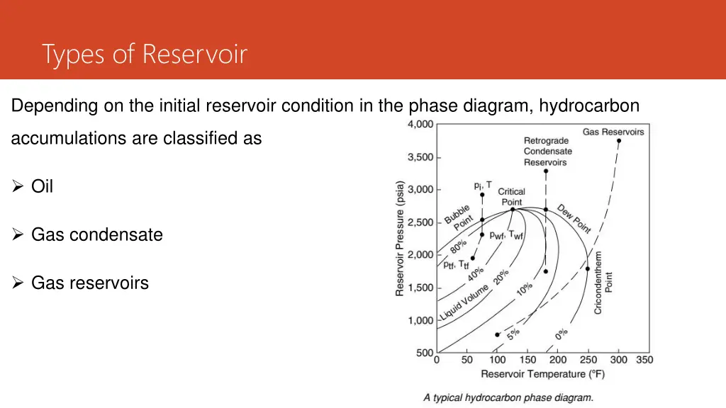 types of reservoir