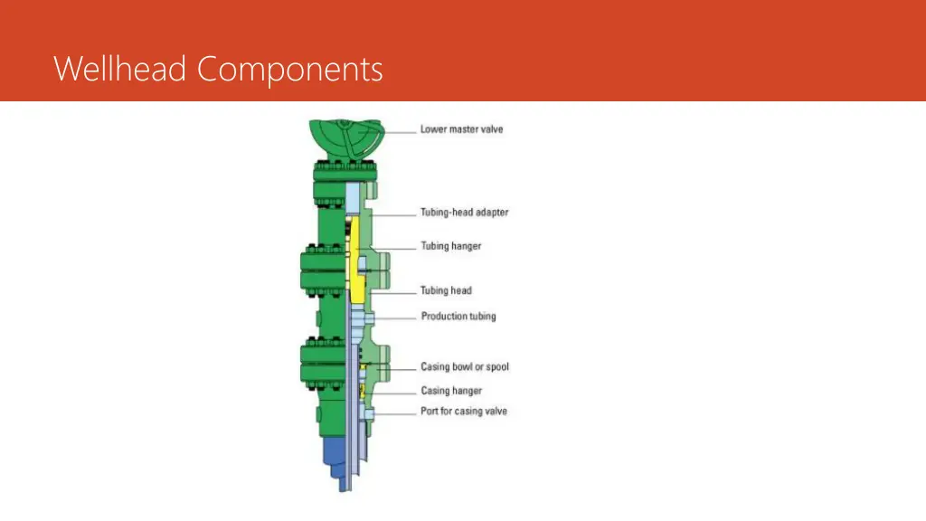 wellhead components 1