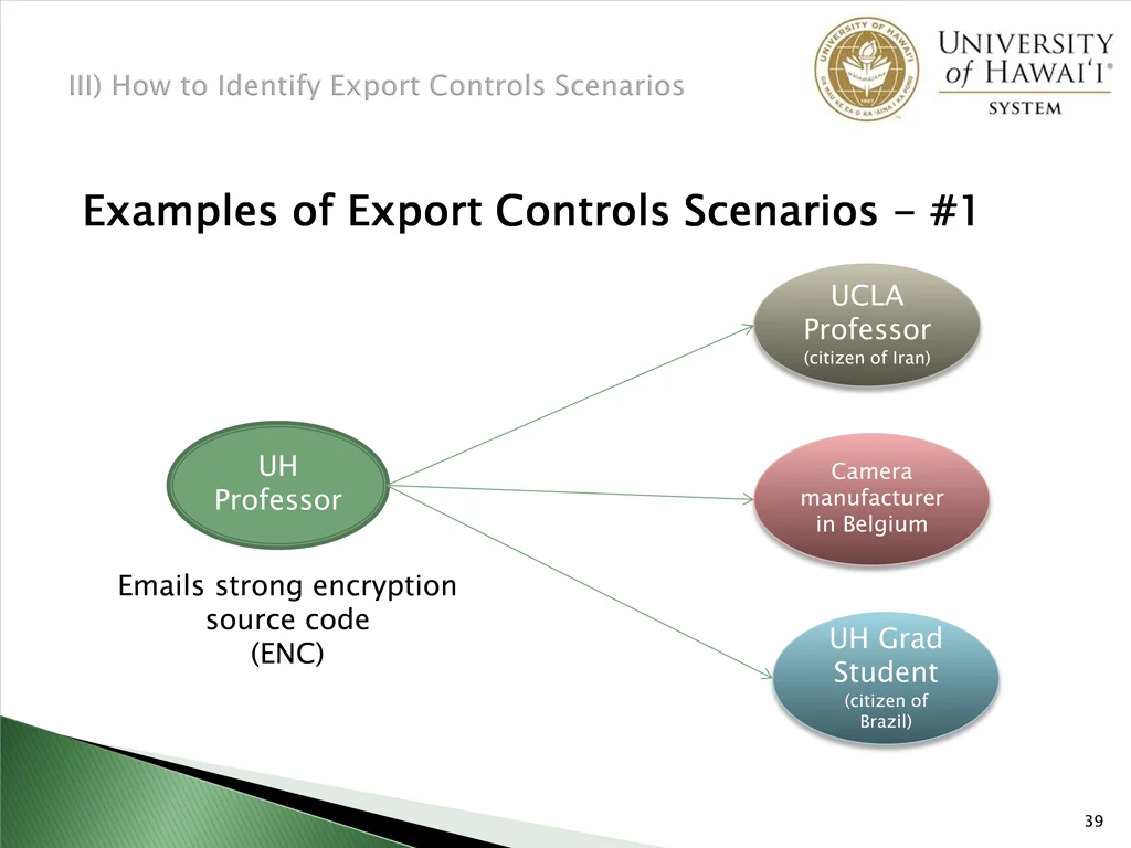 examples of export controls scenarios