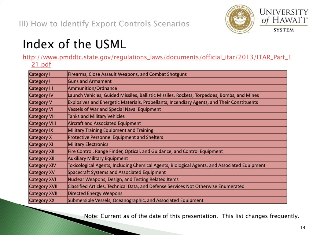 index of the usml http www pmddtc state