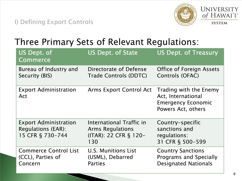 three primary sets of relevant regulations