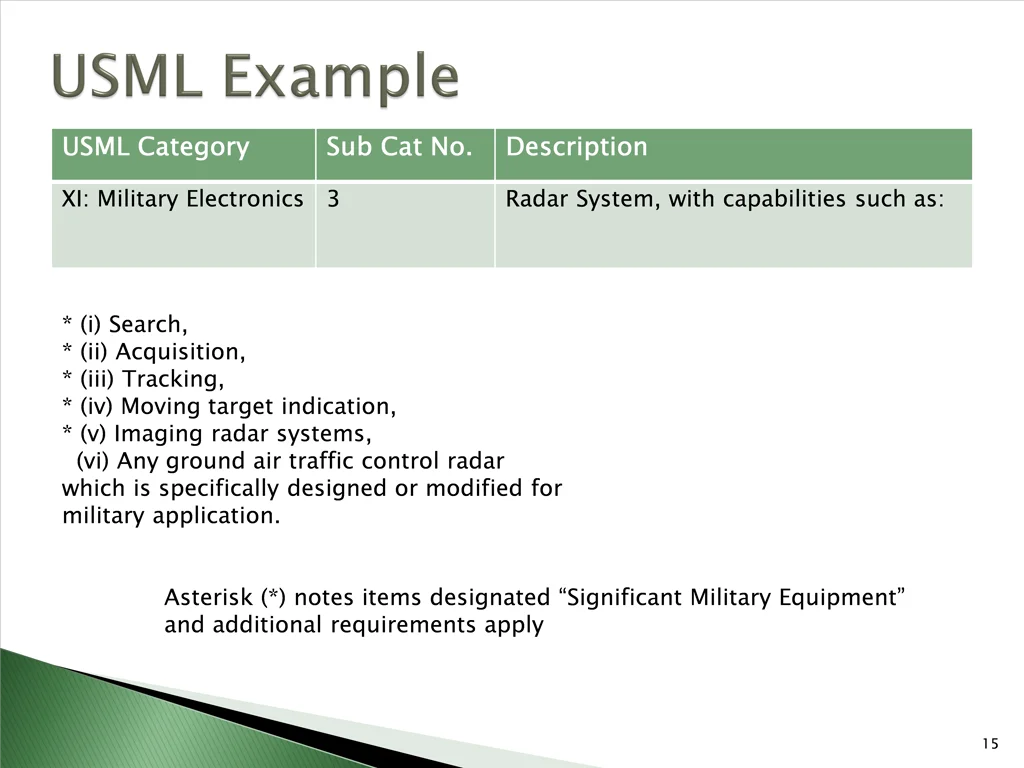 usml category