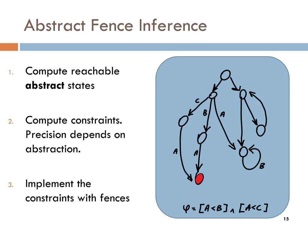 abstract fence inference