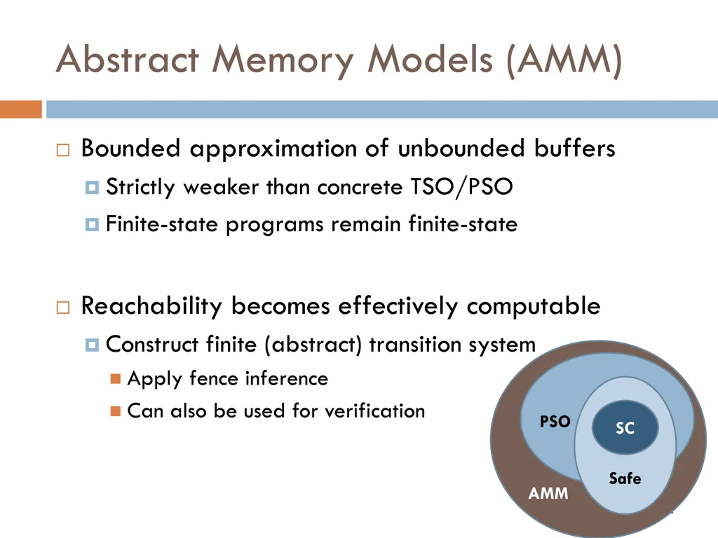 abstract memory models amm