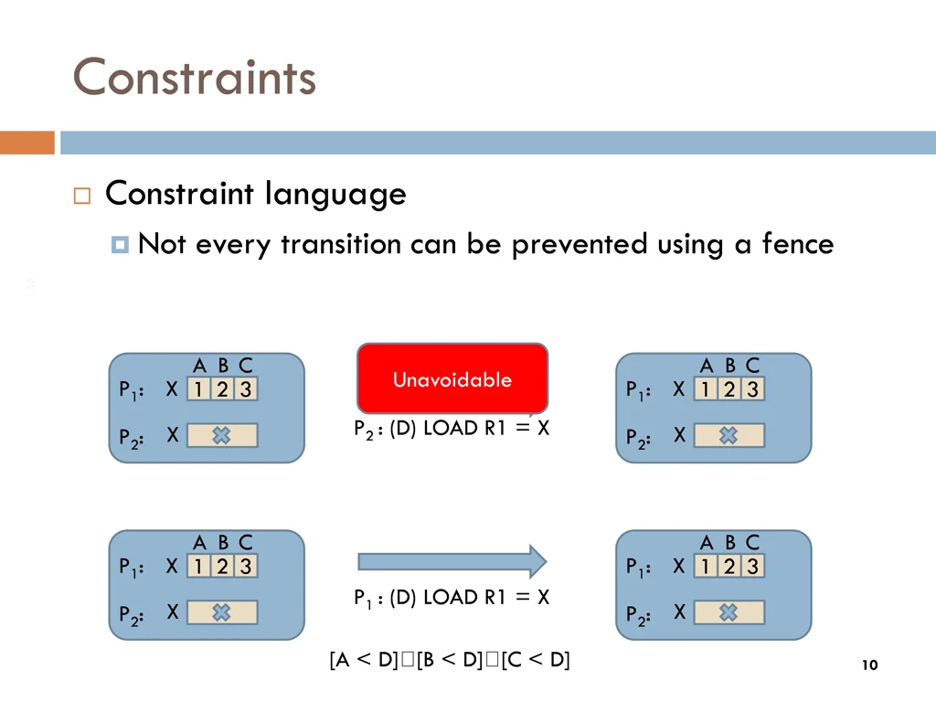 constraints