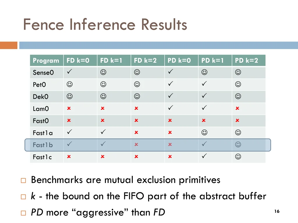 fence inference results