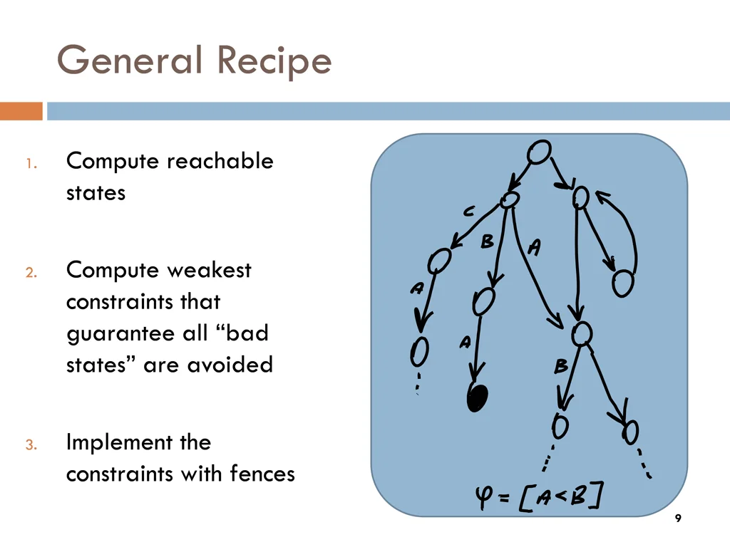general recipe