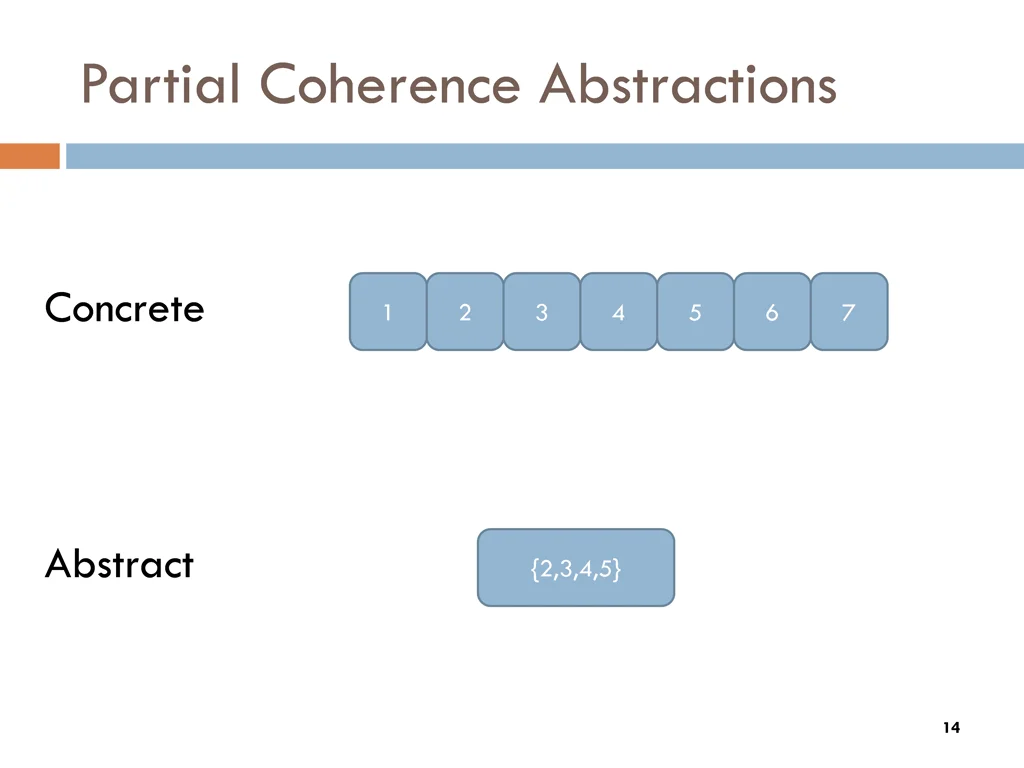 partial coherence abstractions 1