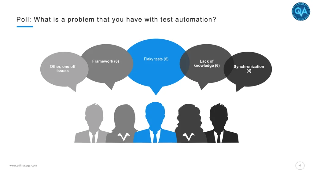 poll what is a problem that you have with test