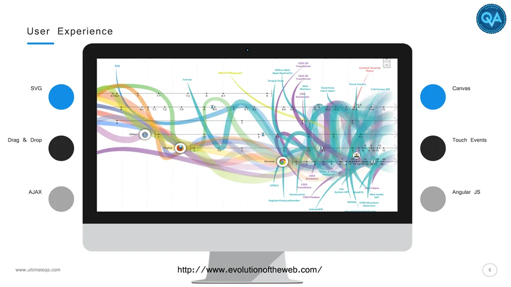 user experience