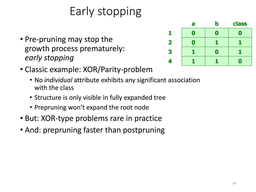 early stopping