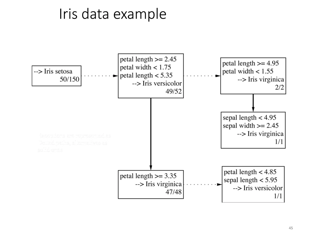iris data example