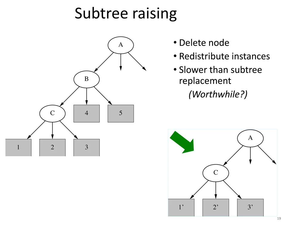 subtree raising