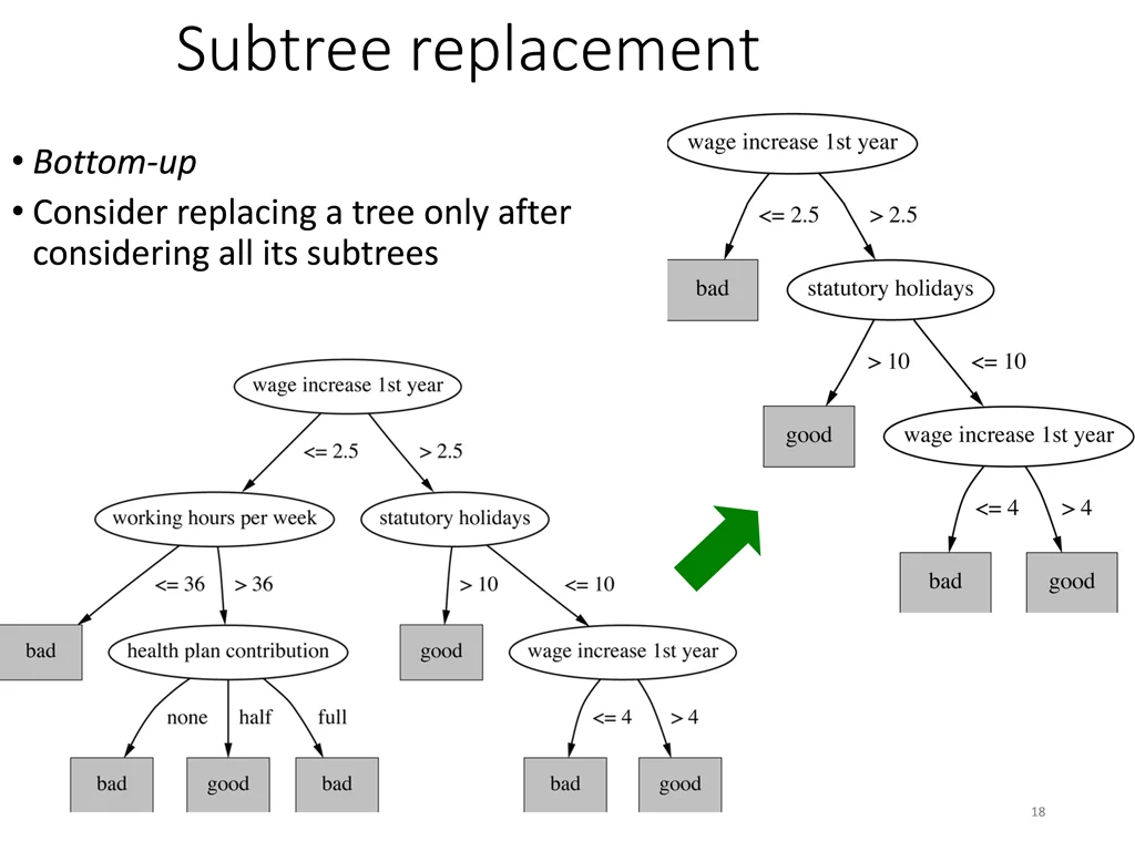 subtree replacement