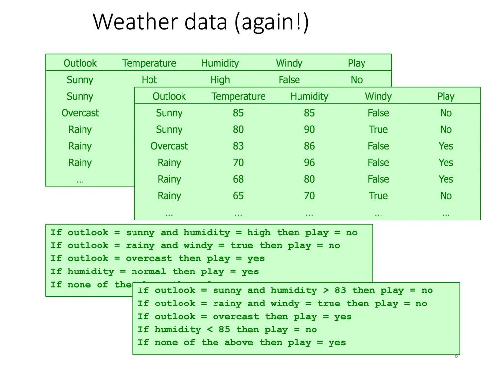 weather data again 1