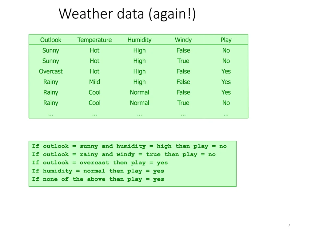 weather data again