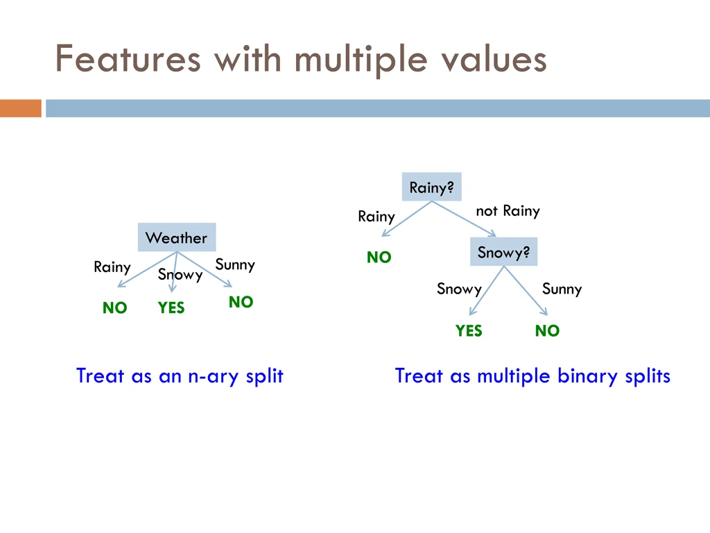 features with multiple values