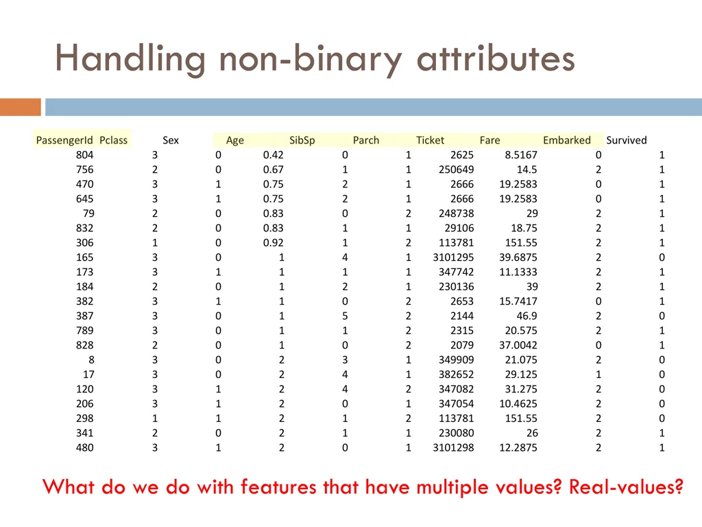 handling non binary attributes