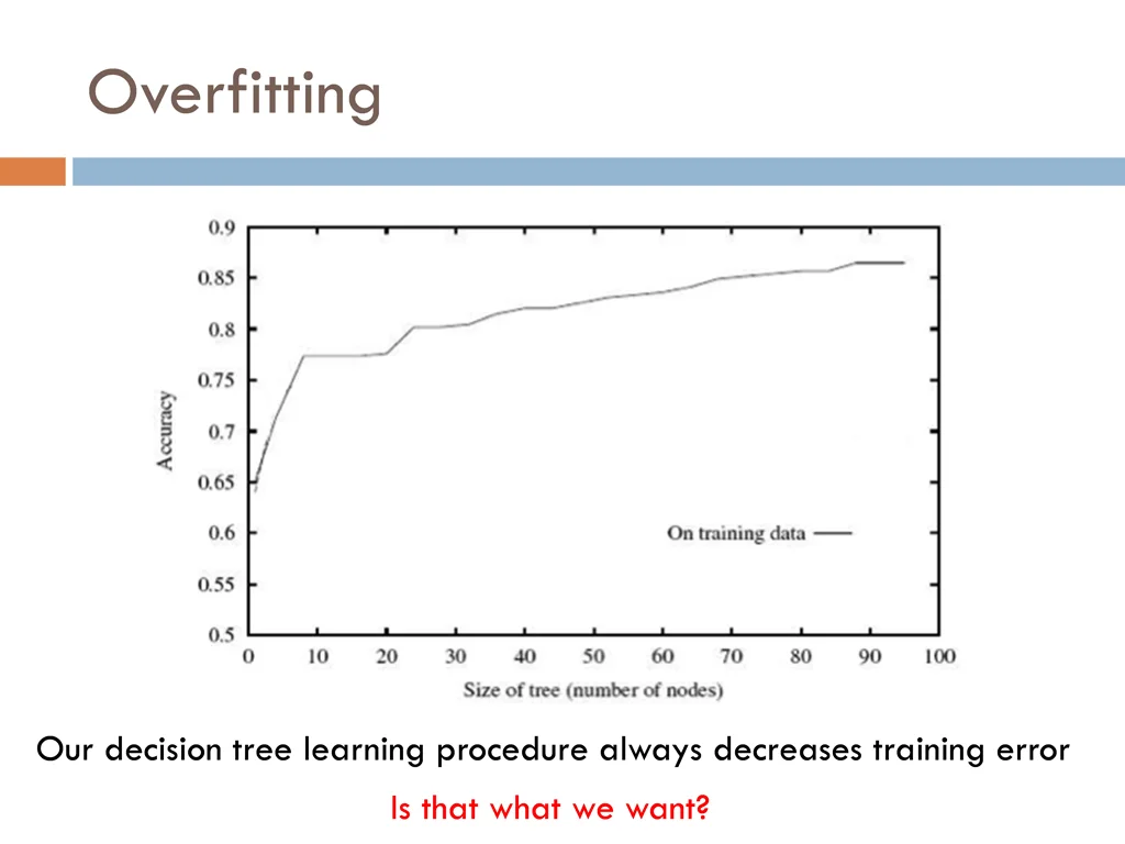overfitting 1