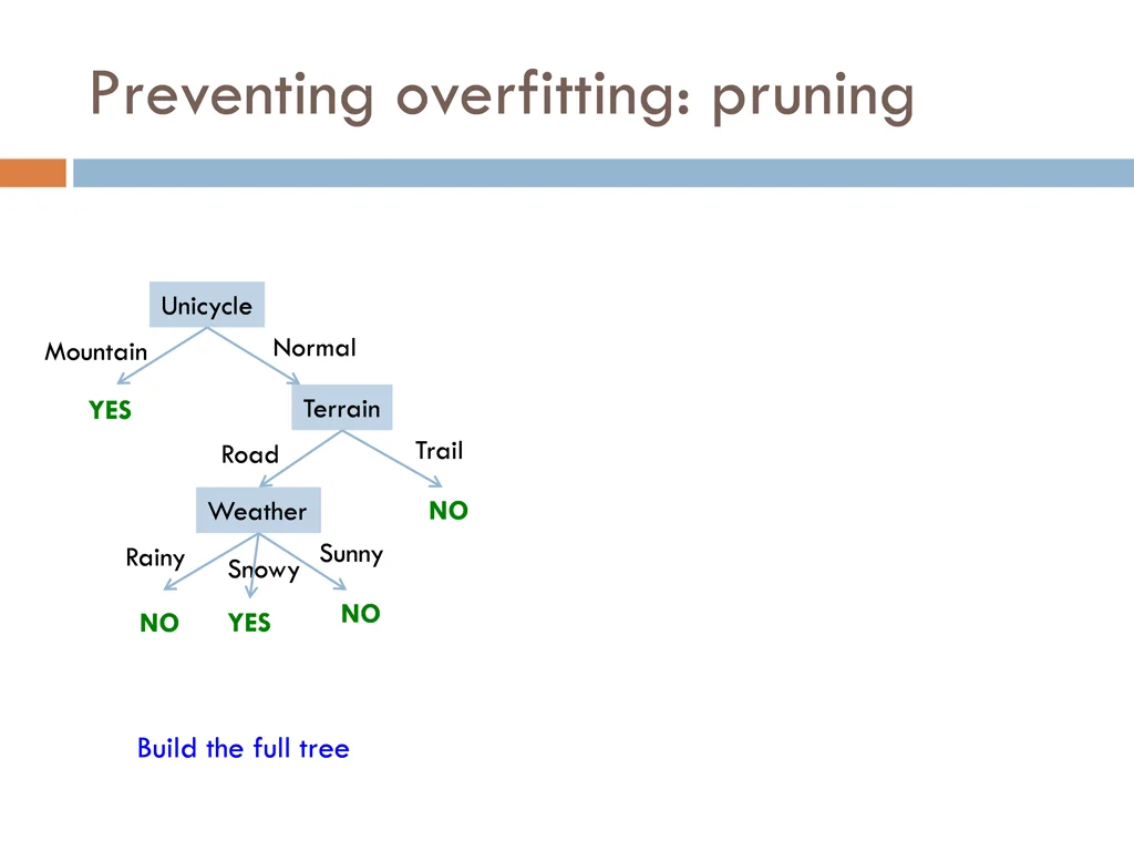 preventing overfitting pruning 1