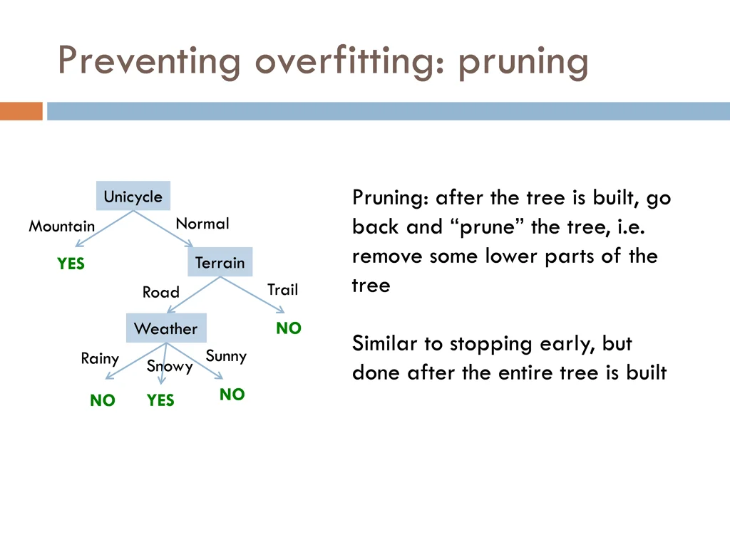 preventing overfitting pruning