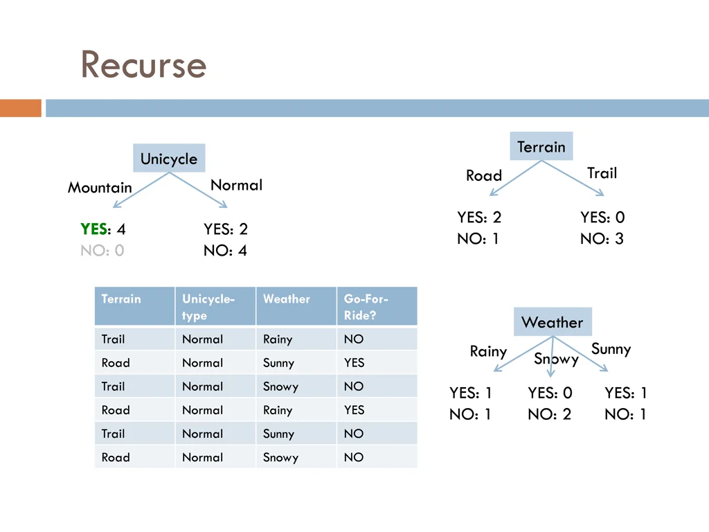 recurse 1