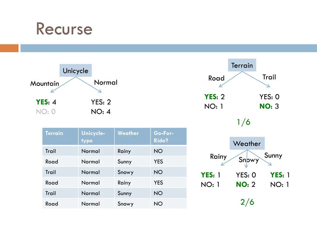 recurse 2