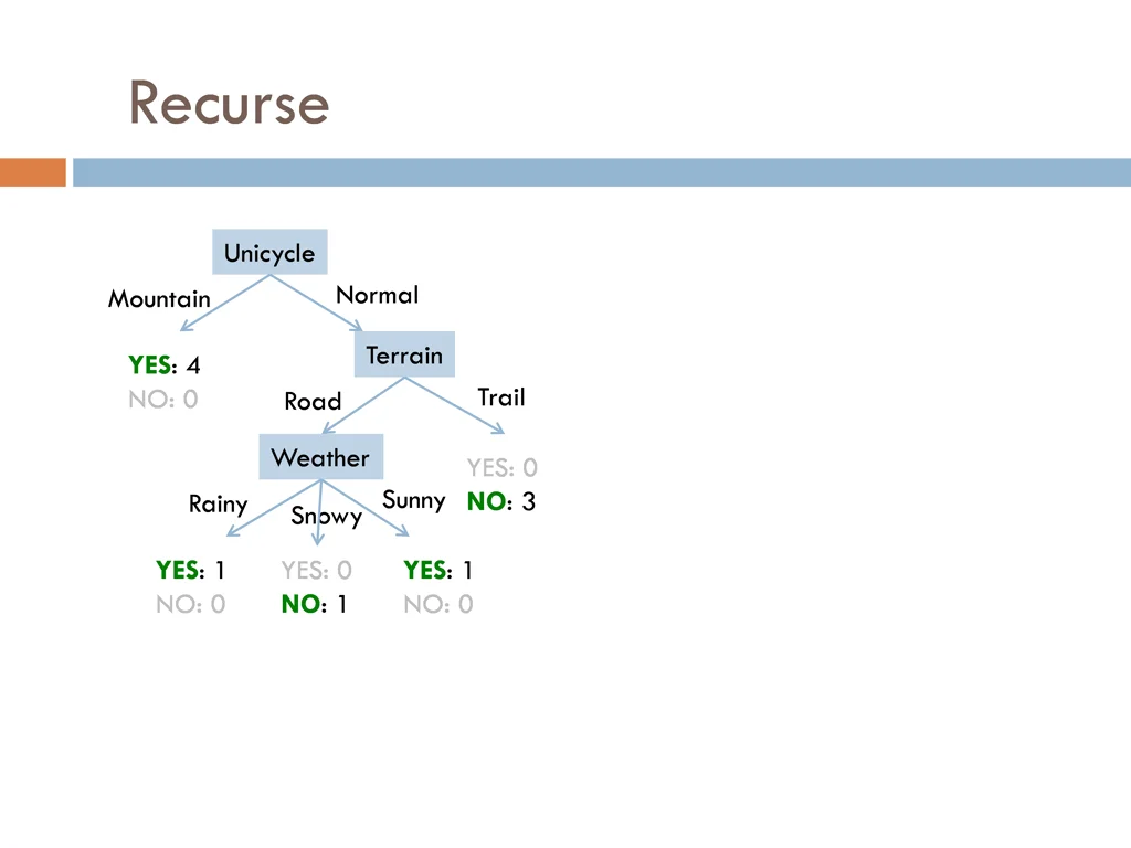 recurse 4