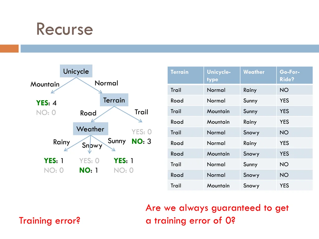 recurse 5
