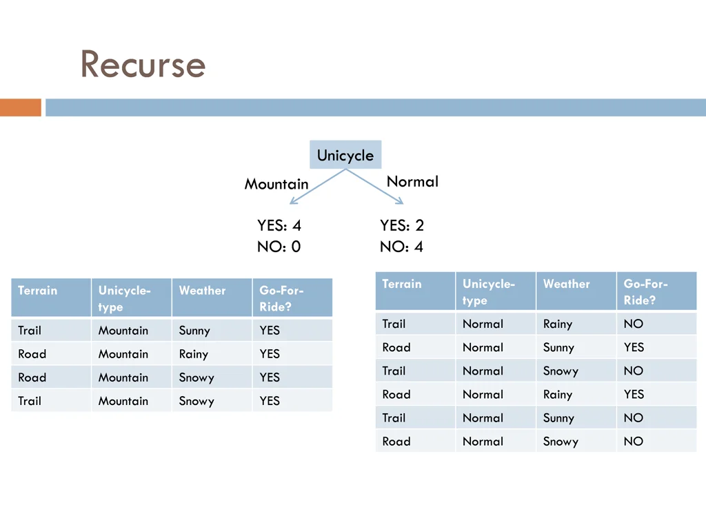 recurse