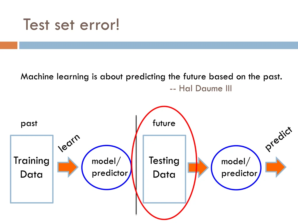 test set error