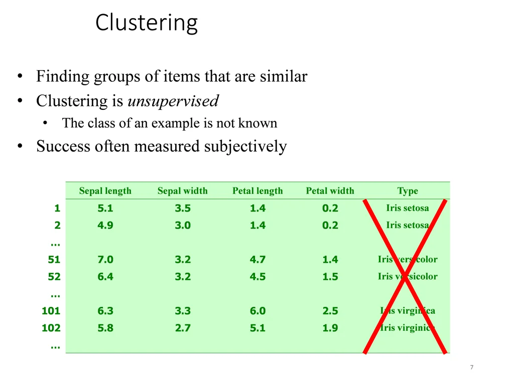 clustering