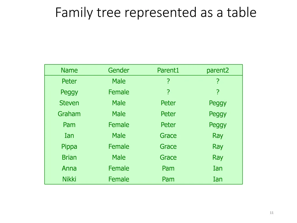 family tree represented as a table
