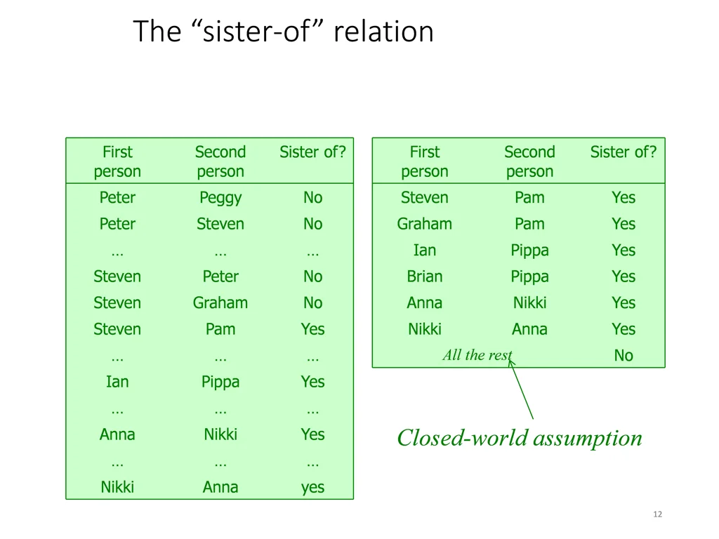 the sister of relation