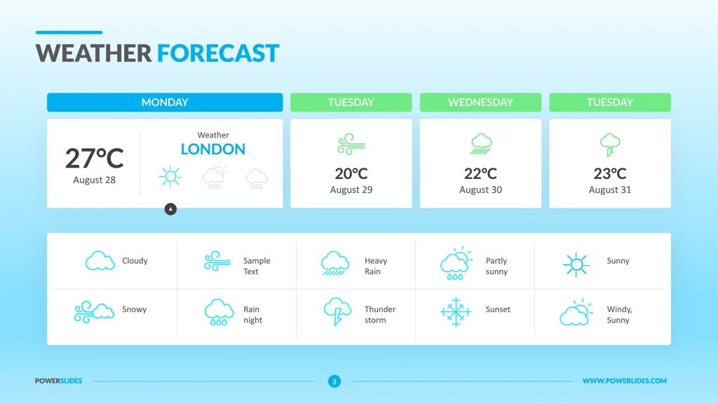 weather weather forecast forecast 1