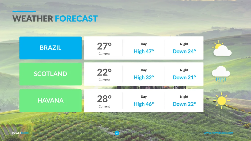 weather weather forecast forecast 2
