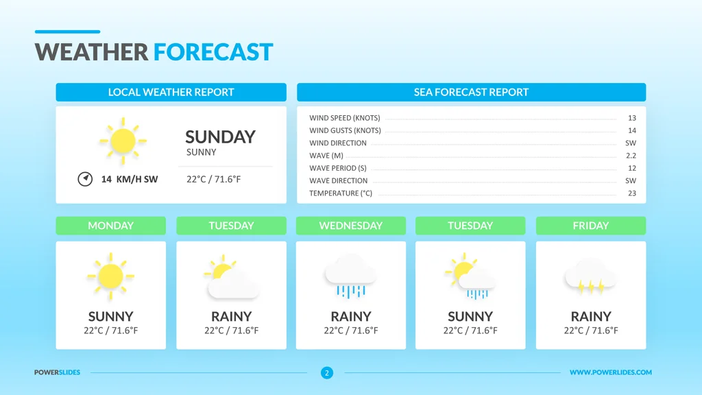 weather weather forecast forecast