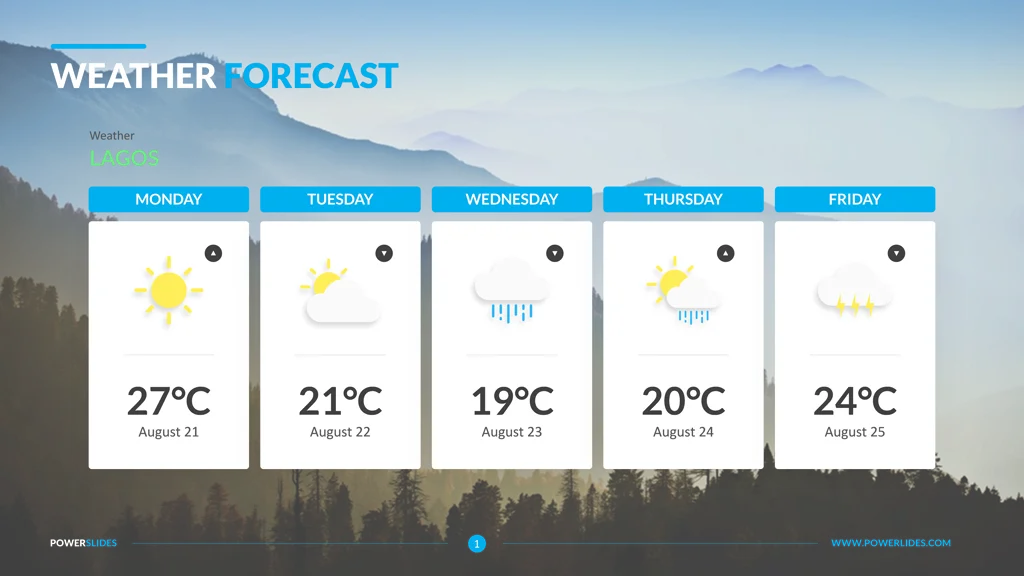 weather weatherforecast forecast