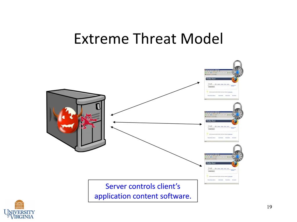 extreme threat model