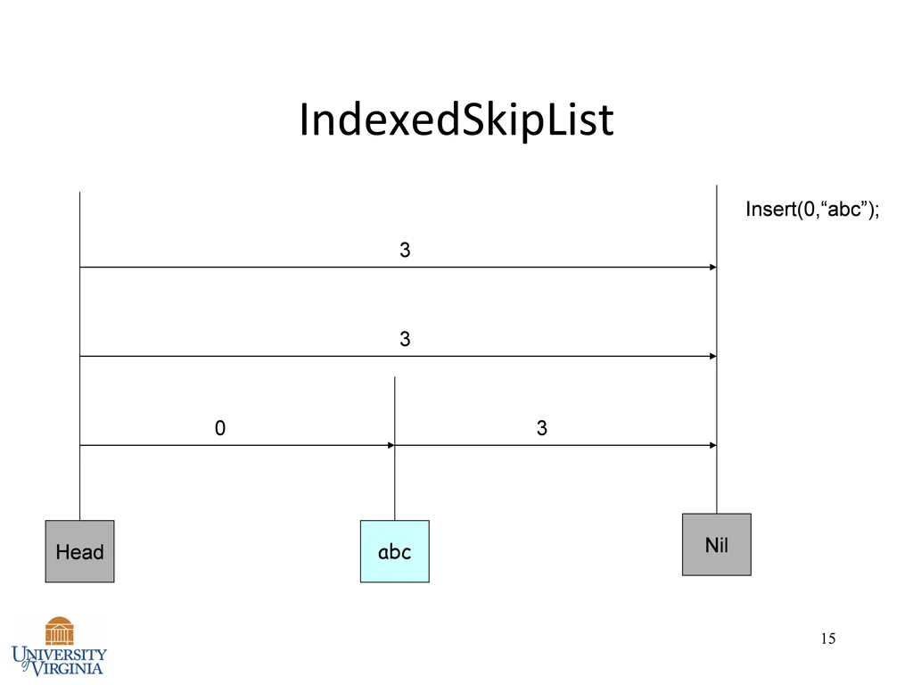 indexedskiplist 1