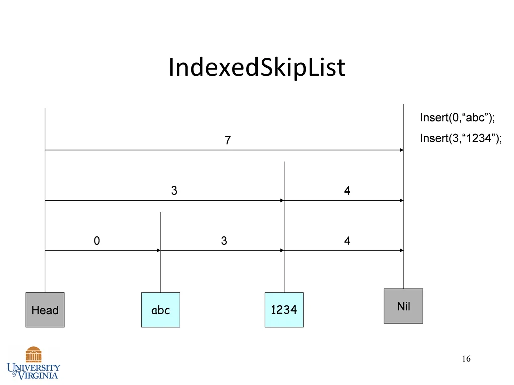 indexedskiplist 2