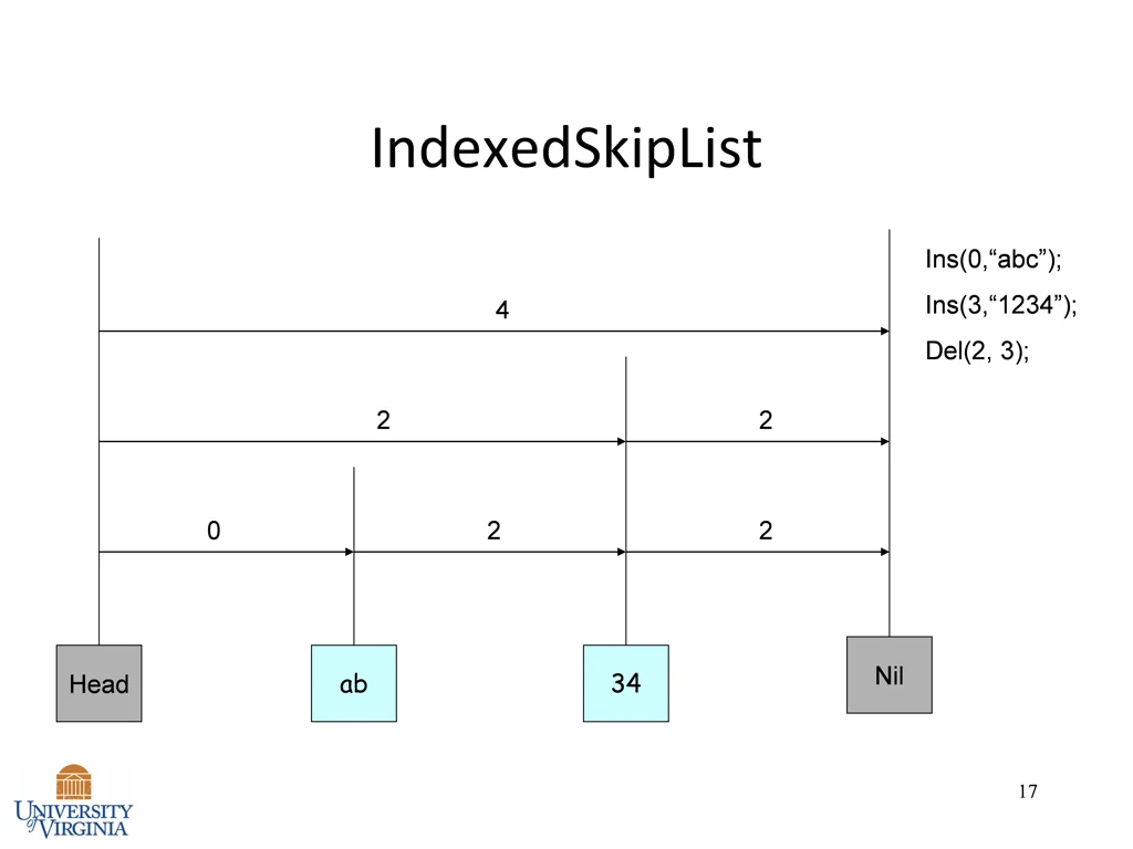 indexedskiplist 3