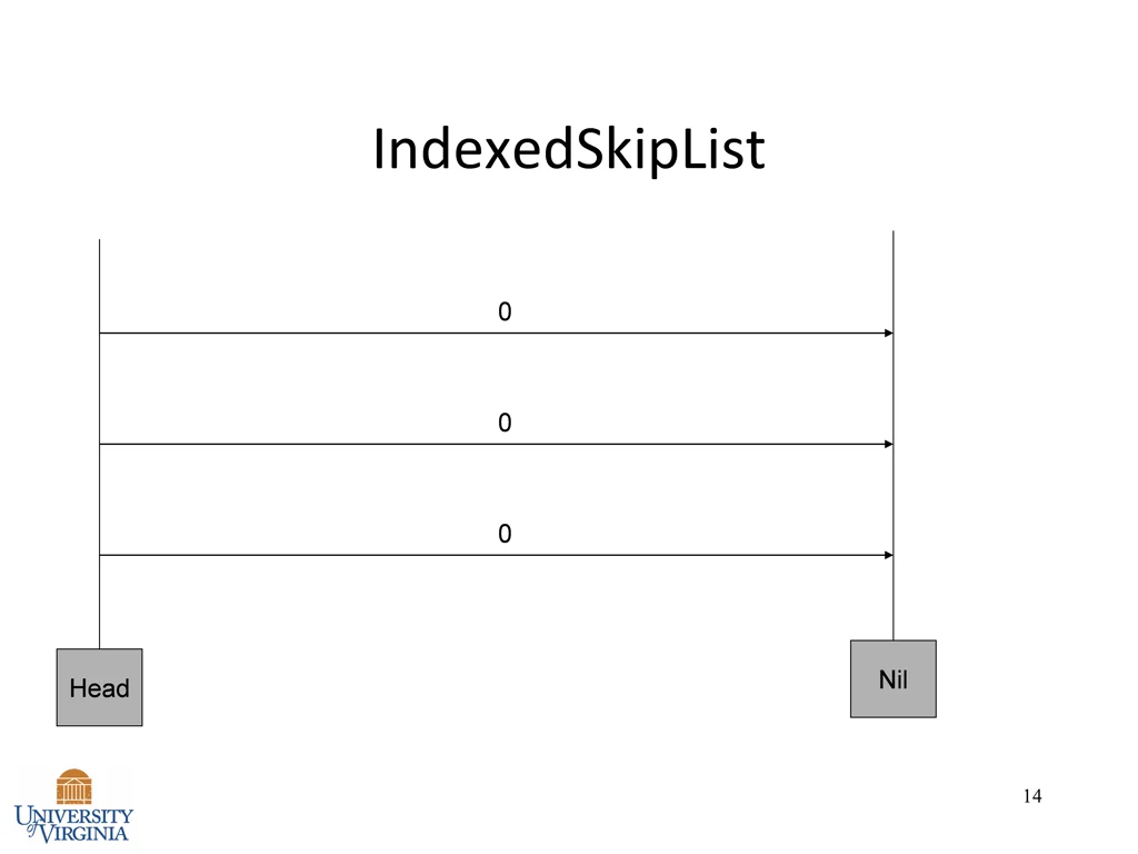 indexedskiplist