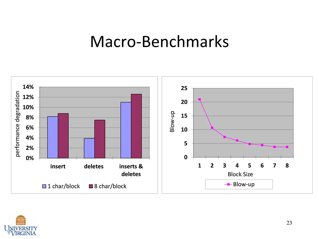 macro benchmarks